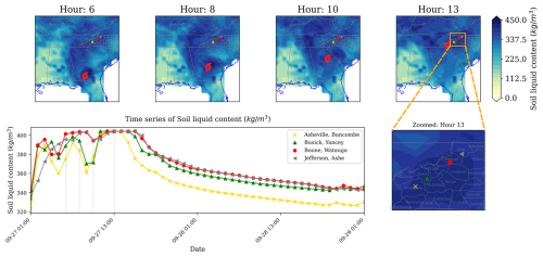 https://gmd.copernicus.org/articles/19/8427/2026/gmd-19-8427-2026-f10