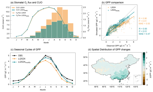 https://gmd.copernicus.org/articles/19/8447/2026/gmd-19-8447-2026-f08