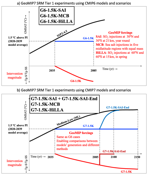 https://gmd.copernicus.org/articles/19/8469/2026/gmd-19-8469-2026-f01