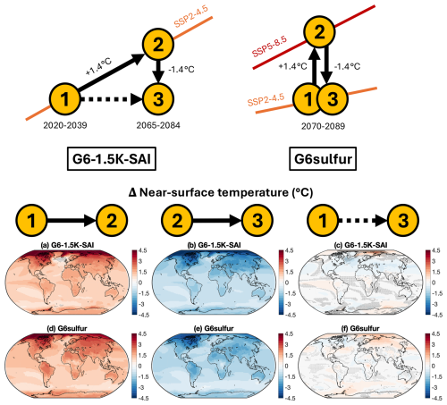 https://gmd.copernicus.org/articles/19/8469/2026/gmd-19-8469-2026-f02