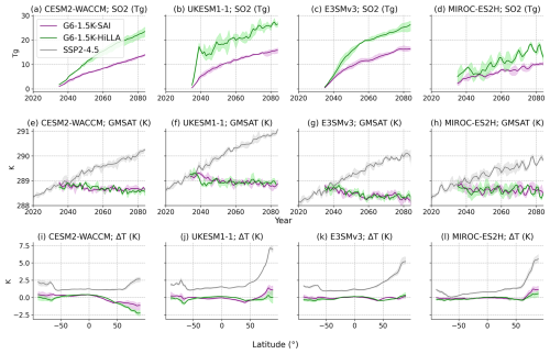 https://gmd.copernicus.org/articles/19/8469/2026/gmd-19-8469-2026-f03