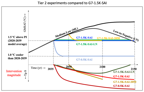 https://gmd.copernicus.org/articles/19/8469/2026/gmd-19-8469-2026-f05