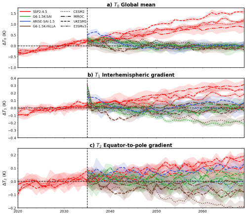 https://gmd.copernicus.org/articles/19/8469/2026/gmd-19-8469-2026-f07