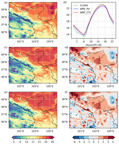 https://gmd.copernicus.org/articles/19/8515/2026/gmd-19-8515-2026-f02