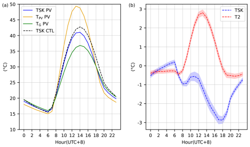 https://gmd.copernicus.org/articles/19/8515/2026/gmd-19-8515-2026-f05