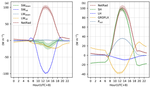 https://gmd.copernicus.org/articles/19/8515/2026/gmd-19-8515-2026-f06