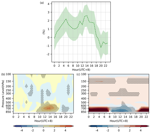 https://gmd.copernicus.org/articles/19/8515/2026/gmd-19-8515-2026-f08