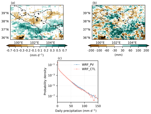 https://gmd.copernicus.org/articles/19/8515/2026/gmd-19-8515-2026-f09