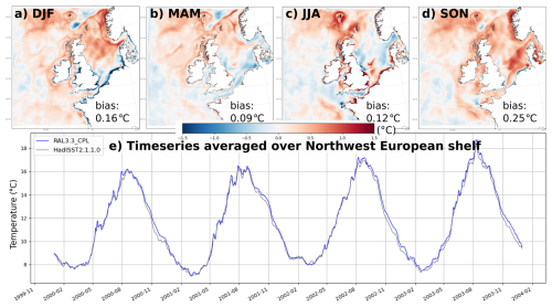 https://gmd.copernicus.org/articles/19/8535/2026/gmd-19-8535-2026-f05