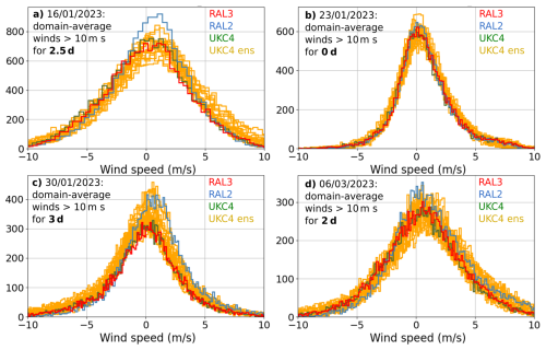 https://gmd.copernicus.org/articles/19/8535/2026/gmd-19-8535-2026-f07