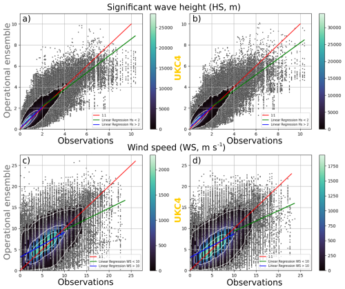 https://gmd.copernicus.org/articles/19/8535/2026/gmd-19-8535-2026-f14