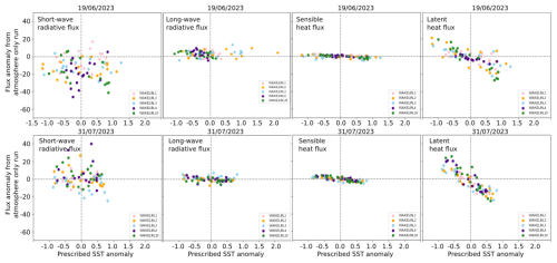 https://gmd.copernicus.org/articles/19/8535/2026/gmd-19-8535-2026-f18