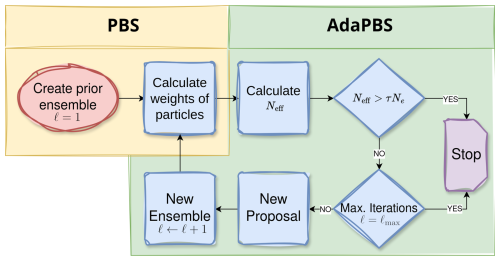 https://gmd.copernicus.org/articles/19/8565/2026/gmd-19-8565-2026-f01