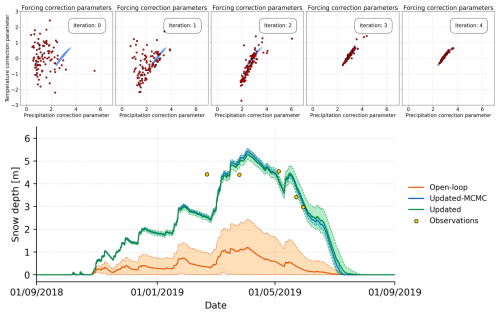 https://gmd.copernicus.org/articles/19/8565/2026/gmd-19-8565-2026-f04