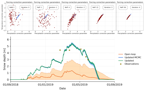 https://gmd.copernicus.org/articles/19/8565/2026/gmd-19-8565-2026-f05