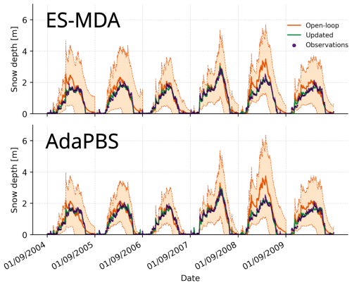 https://gmd.copernicus.org/articles/19/8565/2026/gmd-19-8565-2026-f07