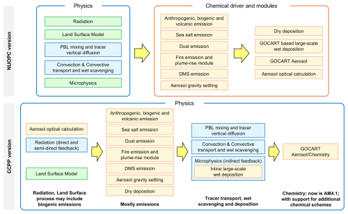 https://gmd.copernicus.org/articles/19/8597/2026/gmd-19-8597-2026-f01
