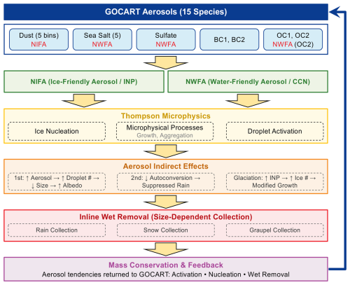 https://gmd.copernicus.org/articles/19/8597/2026/gmd-19-8597-2026-f05