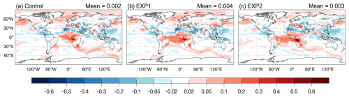https://gmd.copernicus.org/articles/19/8597/2026/gmd-19-8597-2026-f06
