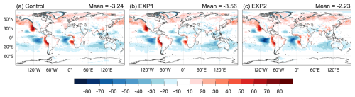 https://gmd.copernicus.org/articles/19/8597/2026/gmd-19-8597-2026-f10