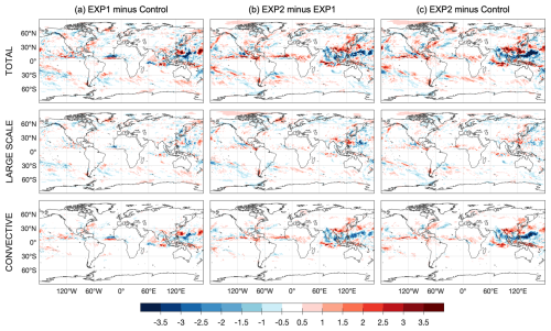https://gmd.copernicus.org/articles/19/8597/2026/gmd-19-8597-2026-f13