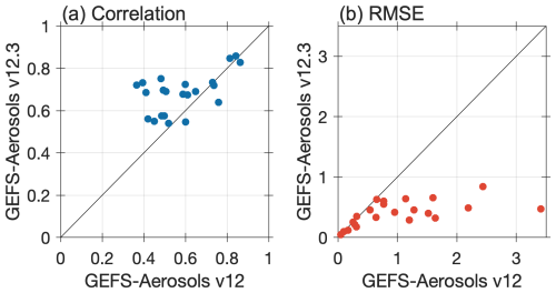https://gmd.copernicus.org/articles/19/8597/2026/gmd-19-8597-2026-f14