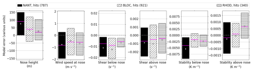 https://gmd.copernicus.org/articles/19/8627/2026/gmd-19-8627-2026-f11