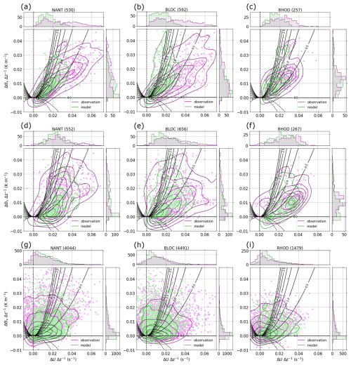 https://gmd.copernicus.org/articles/19/8627/2026/gmd-19-8627-2026-f13