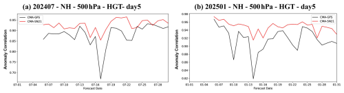 https://gmd.copernicus.org/articles/19/8673/2026/gmd-19-8673-2026-f06