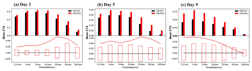 https://gmd.copernicus.org/articles/19/8673/2026/gmd-19-8673-2026-f10