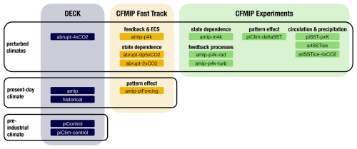 https://gmd.copernicus.org/articles/19/8693/2026/gmd-19-8693-2026-f01