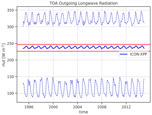 https://gmd.copernicus.org/articles/19/8731/2026/gmd-19-8731-2026-f02