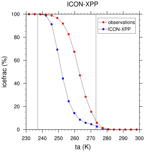 https://gmd.copernicus.org/articles/19/8731/2026/gmd-19-8731-2026-f04