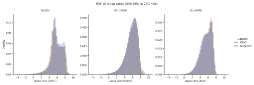 https://gmd.copernicus.org/articles/19/8731/2026/gmd-19-8731-2026-f05