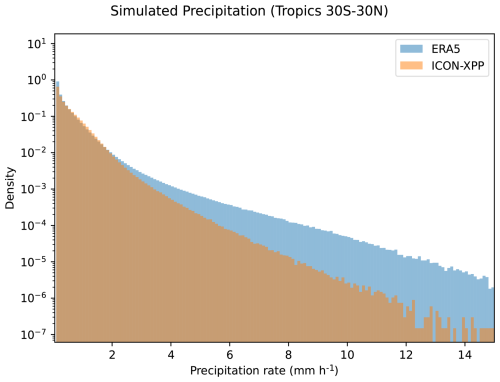 https://gmd.copernicus.org/articles/19/8731/2026/gmd-19-8731-2026-f07