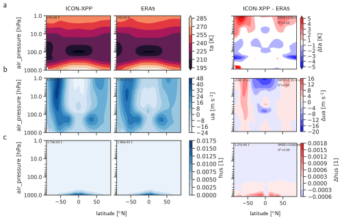 https://gmd.copernicus.org/articles/19/8731/2026/gmd-19-8731-2026-f09
