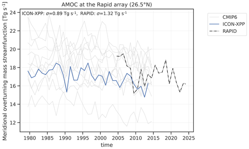 https://gmd.copernicus.org/articles/19/8731/2026/gmd-19-8731-2026-f14