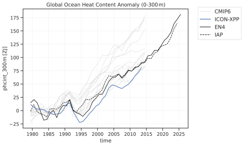 https://gmd.copernicus.org/articles/19/8731/2026/gmd-19-8731-2026-f15