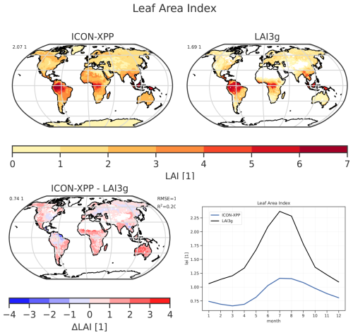 https://gmd.copernicus.org/articles/19/8731/2026/gmd-19-8731-2026-f16