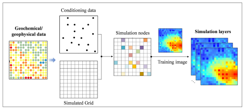 https://gmd.copernicus.org/articles/19/8755/2026/gmd-19-8755-2026-f02