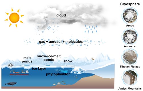 https://gmd.copernicus.org/articles/19/8779/2026/gmd-19-8779-2026-f02