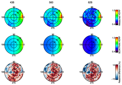 https://gmd.copernicus.org/articles/19/8779/2026/gmd-19-8779-2026-f10