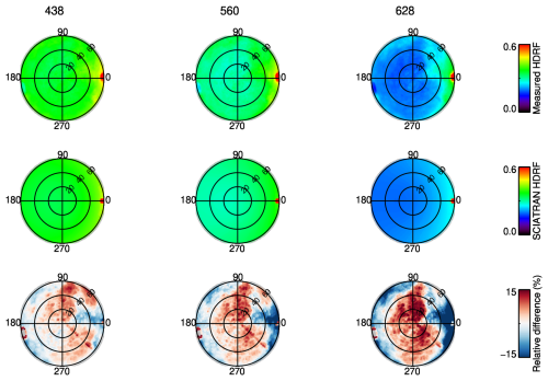 https://gmd.copernicus.org/articles/19/8779/2026/gmd-19-8779-2026-f11