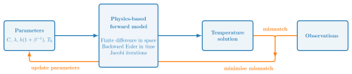 https://gmd.copernicus.org/articles/19/8801/2026/gmd-19-8801-2026-f02