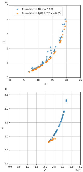 https://gmd.copernicus.org/articles/19/8801/2026/gmd-19-8801-2026-f04