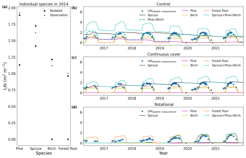 https://gmd.copernicus.org/articles/19/8815/2026/gmd-19-8815-2026-f01