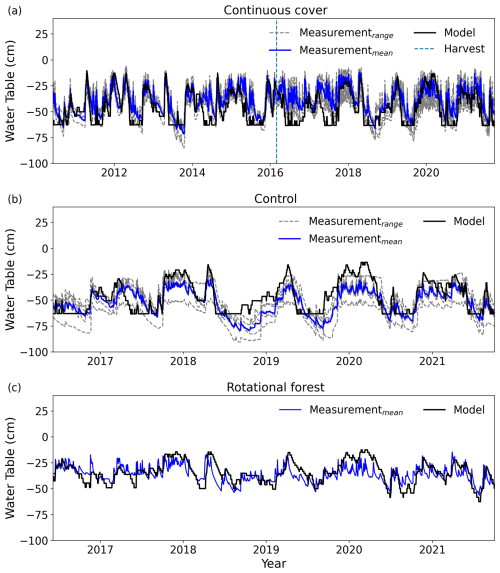 https://gmd.copernicus.org/articles/19/8815/2026/gmd-19-8815-2026-f03