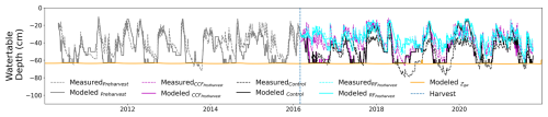 https://gmd.copernicus.org/articles/19/8815/2026/gmd-19-8815-2026-f04