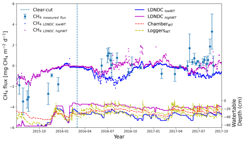https://gmd.copernicus.org/articles/19/8815/2026/gmd-19-8815-2026-f05