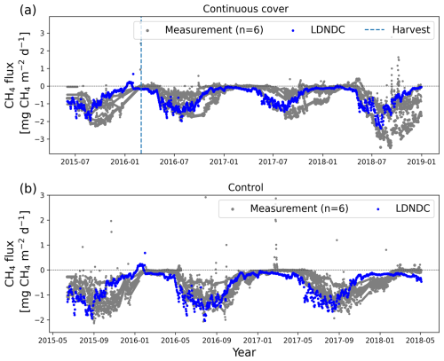 https://gmd.copernicus.org/articles/19/8815/2026/gmd-19-8815-2026-f06